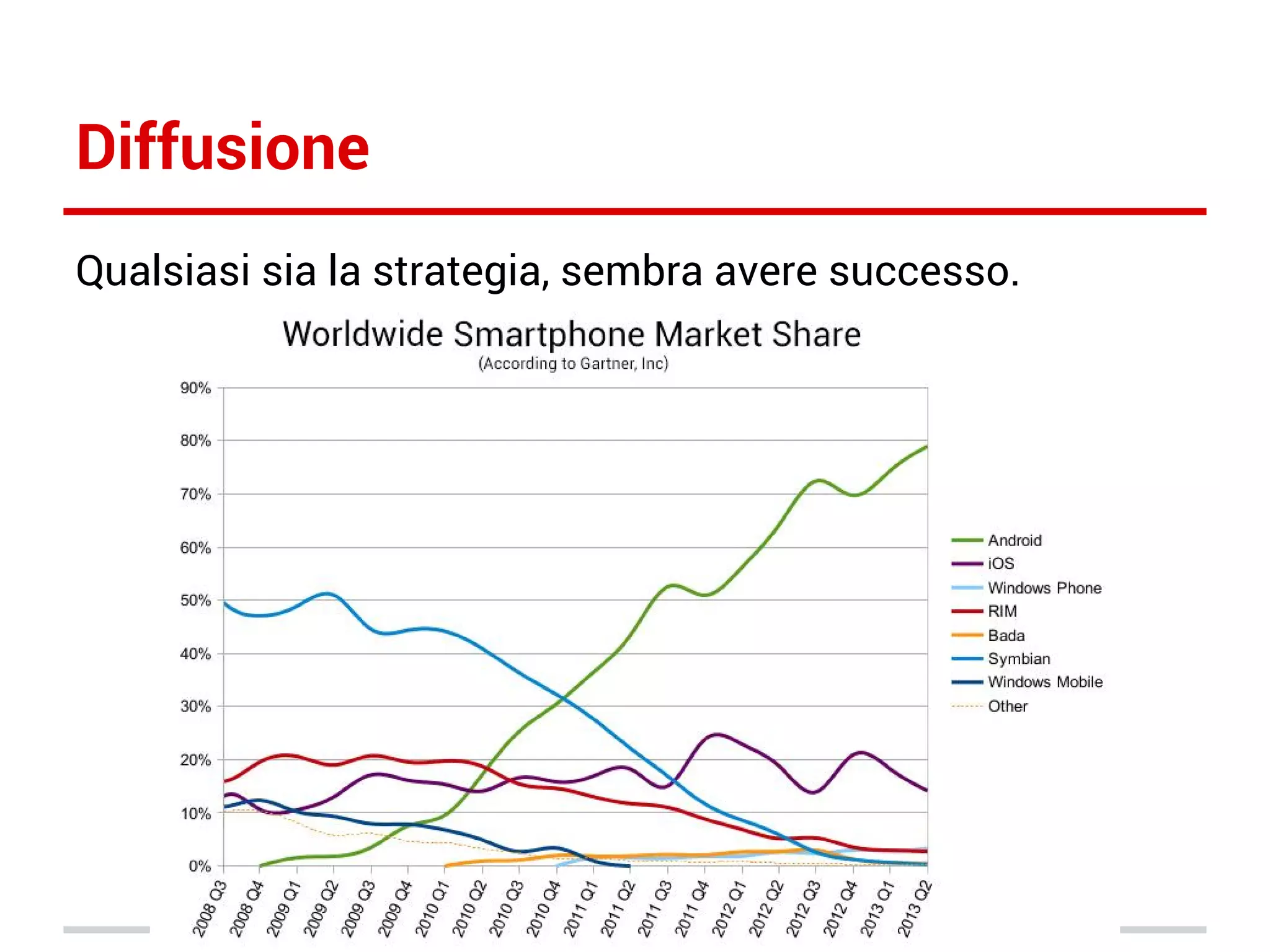 Diffusione
Qualsiasi sia la strategia, sembra avere successo.

 