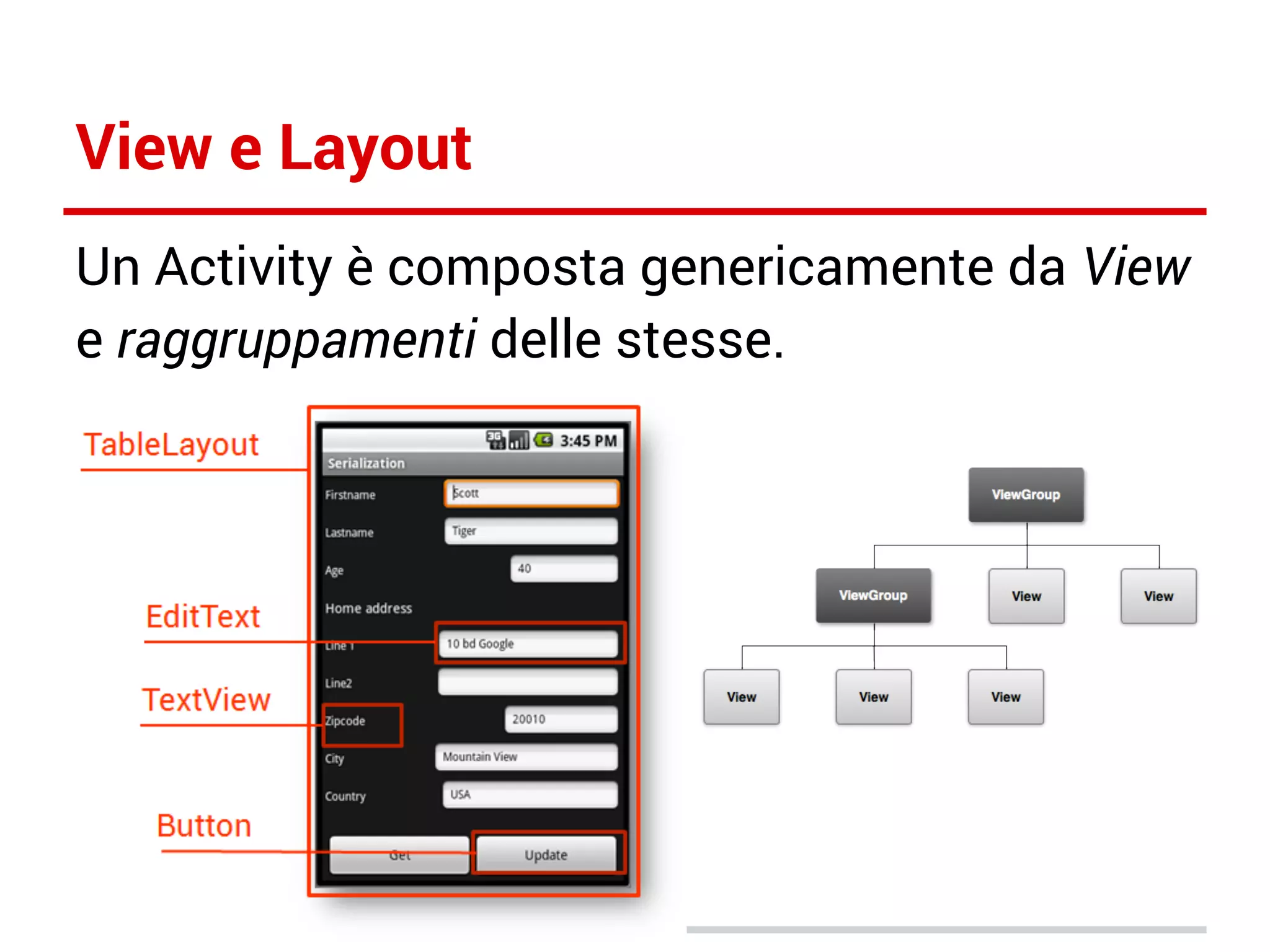 View e Layout
Un Activity è composta genericamente da View
e raggruppamenti delle stesse.

 