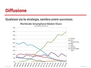 Diffusione
Qualsiasi sia la strategia, sembra avere successo.

 