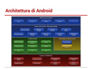 Architettura di Android

 