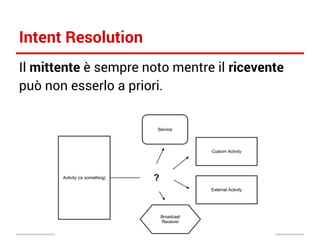 Intent Resolution
Il mittente è sempre noto mentre il ricevente
può non esserlo a priori.

 