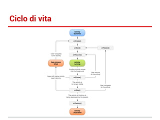Ciclo di vita

 