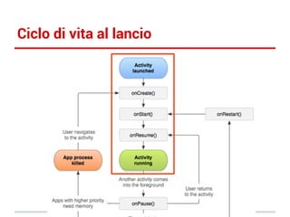 Ciclo di vita al lancio

 