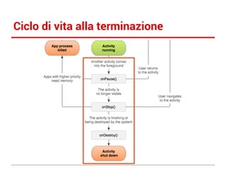 Ciclo di vita alla terminazione

 
