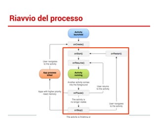 Riavvio del processo

 