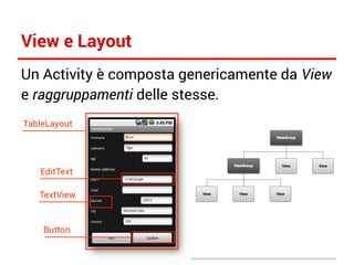 View e Layout
Un Activity è composta genericamente da View
e raggruppamenti delle stesse.

 