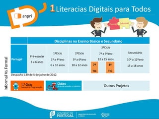 InformalVsFormal
Disciplinas no Ensino Básico e Secundário
Portugal
Pré-escolar
3 a 6 anos
1ºCiclo
1º a 4ºano
6 a 10 anos
2ºCiclo
5º a 6ºano
10 a 12 anos
3ºCiclo
7º a 9ºano
12 a 15 anos
Secundário
10º a 12ºano
15 a 18 anos7º
TIC
8º
TIC
Despacho 139 de 5 de julho de 2012
Outros Projetos
Literacias Digitais para Todos
 