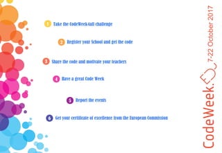 7-22October2017
1 Take the CodeWeek4all challenge
3 Share the code and motivate your teachers
4 Have a great Code Week
2 Register your School and get the code
5 Report the events
6 Get your certificate of excellence from the European Commission
 