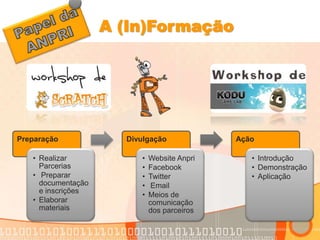 Preparação 
• Realizar 
Parcerias 
• Preparar 
documentação 
e inscrições 
• Elaborar 
materiais 
Divulgação 
• Website Anpri 
• Facebook 
• Twitter 
• Email 
• Meios de 
comunicação 
dos parceiros 
Ação 
• Introdução 
• Demonstração 
• Aplicação 
A (In)Formação 
 