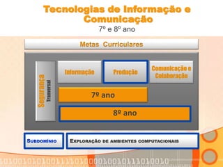 Tecnologias de Informação e 
Comunicação 
7º e 8º ano 
Metas Curriculares 
Informação Produção 
Comunicação e 
Colaboração 
Segurança 
Tranversal 
7º ano 
8º ano 
EXPLORAÇÃO DE AMBIENTES COMPUTACIONAIS 
 