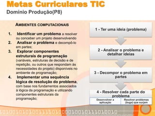 Metas Curriculares TIC 
Domínio Produção(P8) 
1 - Ter uma ideia (problema) 
2 - Analisar o problema e 
detalhar ideias 
3 - Decompor o problema em 
partes 
4 - Resolver cada parte do 
problema 
Desenvolver a 
aplicação 
Resolver problemas 
(bugs) que surjam 
AMBIENTES COMPUTACIONAIS 
1. Identificar um problema a resolver 
ou conceber um projeto desenvolvendo 
2. Analisar o problema e decompô-lo 
em partes; 
3. Explorar componentes 
estruturais de programação 
(variáveis, estruturas de decisão e de 
repetição, ou outros que respondam às 
necessidades do projeto) disponíveis no 
ambiente de programação; 
4. Implementar uma sequência 
lógica de resolução do problema, 
com base nos fundamentos associados 
à lógica da programação e utilizando 
componentes estruturais da 
programação; 
 
