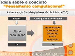 Ideia sobre o conceito 
“Pensamento computacional” 
A nossa função/missão (professor da disciplina de TIC) 
Receber Conseguir com que se torne 
Aluno 
consumidor 
Aluno criador 
/produtor 
/editor de 
modo 
adequado 
TIC TAC 
 