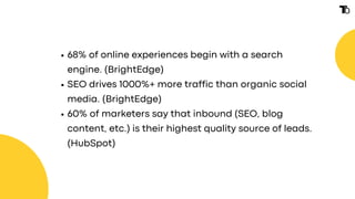 What We
68% of online experiences begin with a search
engine. (BrightEdge)
SEO drives 1000%+ more traffic than organic social
media. (BrightEdge)
60% of marketers say that inbound (SEO, blog
content, etc.) is their highest quality source of leads.
(HubSpot)
 