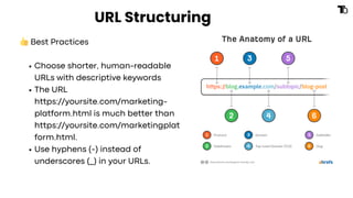URL Structuring
👍Best Practices
Choose shorter, human-readable
URLs with descriptive keywords
The URL
https://yoursite.com/marketing-
platform.html is much better than
https://yoursite.com/marketingplat
form.html.
Use hyphens (-) instead of
underscores (_) in your URLs.
 