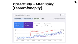 Case Study ~ After Fixing
(Ecomm/Shopify)
 