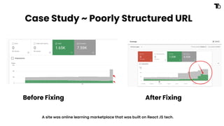 Case Study ~ Poorly Structured URL
Before Fixing After Fixing
A site was online learning marketplace that was built on React JS tech.
 