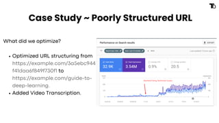 Case Study ~ Poorly Structured URL
What did we optimize?
Optimized URL structuring from
https://example.com/3a5ebc944
f41daa6f849f730f1 to
https://example.com/guide-to-
deep-learning.
Added Video Transcription.
 