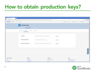 How to obtain production keys?
24
 