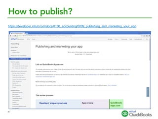 How to publish?
https://developer.intuit.com/docs/0100_accounting/0009_publishing_and_marketing_your_app
44
 