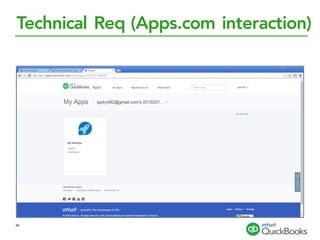 Technical Req (Apps.com interaction)
49
 
