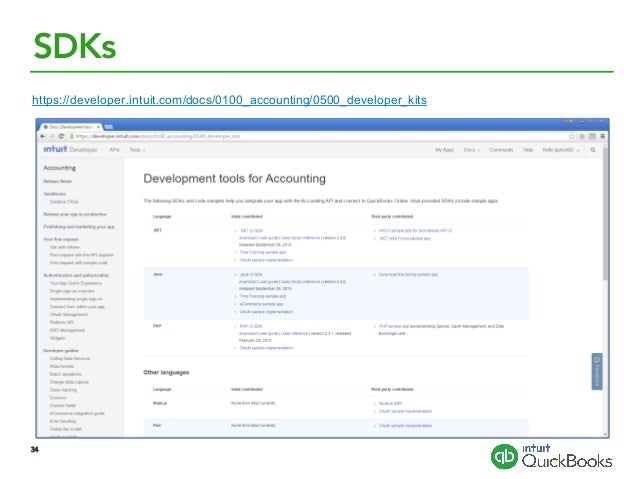 intuit agreement developer the Deep Intuit Online API on Dive and QuickBooks intuit agreement developer the Deep Intuit Online API on Dive and QuickBooks