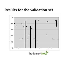 Results for the validation set
0
0.2
0.4
0.6
0.8
1
 