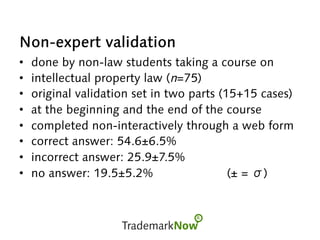 Non-expert validation
•  done by non-law students taking a course on
•  intellectual property law (n=75)
•  original validation set in two parts (15+15 cases)
•  at the beginning and the end of the course
•  completed non-interactively through a web form
•  correct answer: 54.6±6.5%
•  incorrect answer: 25.9±7.5%
•  no answer: 19.5±5.2% (± = σ)
 
