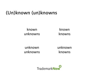 (Un)known (un)knowns
known	
  
unknowns	
  
known	
  
knowns	
  
unknown	
  
unknowns	
  
unknown	
  
knowns	
  
 