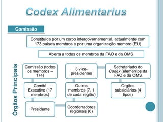 Codex Alimentarius