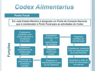 Codex Alimentarius