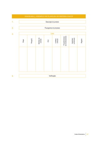 DIAGRAMA 3. EXEMPLO DE PLANILHA DO SISTEMA HACCP


1.                                          descrição do produto


2.                                         Fluxograma do processo


3.                                                  lista




                                                                         de monitoramento
                                                                          Procedimento(s)
                              medidas de




                                                                                            corretiva(s)
                                                                                            Ação(ões)
                  Perigo(s)




                                                            limite(s)
                                                            crítico(s)




                                                                                                                registro
                               controle
     etapa




                                              PCC




4.                                               Verificação




                                                                                                      Codex Alimentarius   47
 
