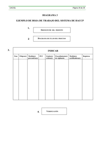 Codex alimentarius | PDF
