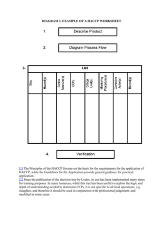 DIAGRAM 3. EXAMPLE OF A HACCP WORKSHEET

[1] The Principles of the HACCP System set the basis for the requirements for the...
