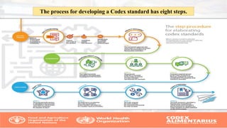 The process for developing a Codex standard has eight steps.
 