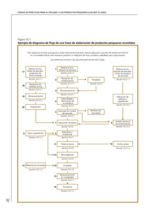 CÓD IGO DE PR ÁC T IC A S PA R A EL PESC ADO Y LOS PRODUC TOS PESQUEROS (C AC /RC P 52-20 03)




     Figura 10.1
     Ejemplo de diagrama de ﬂujo de una línea de elaboración de productos pesqueros revestidos


               Este diagrama de ﬂujo se propone a título meramente ilustrativo. Para la aplicación concreta del sistema de HACCP
                  en un establecimiento será necesario preparar un diagrama de ﬂujo completo y detallado para cada proceso.

                                        Las referencias remiten a las secciones pertinentes del Código.


                                                    Materia prima:
                 Materia prima:              1                                                                     Materia prima:
                                                  bloques de pescado
         17    ﬁletes de pescado,                                                                               bloques de pescado,
                  productos de                      Sección 10.3.1.1                                             cortes de residuos
                 forma irregular                                                                                    de aserrado
                Sección 10.3.1.1                    Recepción de                                                  Sección 10.3.1.1
                                             2      materia prima                      Templado

                Recepción de                        Sección 10.3.1.1                 Sección 10.3.3
         18     materias primas
                Sección 10.3.1.1
                                             3     Almacenamiento
                                                    Sección 10.3.2.1
         19     Almacenamiento                                                                                     Aplicación de
                                                    Desembalaje y                                                    aditivos e
                Sección 10.3.2.2                    eliminación de                                                  ingredientes
                                             4
                                                      la envoltura
                                                                                                                  Sección 10.3.5.2
                  Preparación                        Sección 10.3.4
         20
                                                 Aserrado de núcleos                  Residuos de
                                             5                                         aserradero
                                                      de pescado
                                                    Sección 10.3.5.1

                                                                                                                 Unidad mecánica
                                             7 Separación de piezas                                         6    de conformación
                                                    Sección 10.3.6                                                Sección 10.3.5.3

                                                     Rebozado o
           8   Otros ingredientes            9        empanado
                Sección 10.3.1.2                     Sección 10.3.7


                                            11      Freidura previa                                        10      Aceite, grasa
                                                     Sección 10.3.8                                               Sección 10.3.1.2


                                            12      Recongelación
                                                     Sección 10.3.9


         13 Material de envasado            14         Envasado
                Sección 10.3.1.3                    Sección 10.3.10

                                                   Almacenamiento
                                            15      en congelador
                                                    Sección 10.3.11


                                            16        Transporte
                                                    Sección 10.3.12




92
 