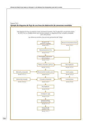 CÓD IGO DE PR ÁC T IC A S PA R A EL PESC ADO Y LOS PRODUC TOS PESQUEROS (C AC /RC P 52-20 03)




      Figura 10.3
      Ejemplo de diagrama de ﬂujo de una línea de elaboración de camarones revestidos


                  Este diagrama de ﬂujo se propone a título meramente ilustrativo. Para la aplicación concreta del sistema
                    de HACCP en un establecimiento será necesario preparar un diagrama de ﬂujo completo y detallado
                                                            para cada proceso.

                                       Las referencias remiten a las secciones pertinentes del Código.


                                                               Recepción del
                                                                                                    Recepción del producto fresco
                                                            producto congelado
                                                               Sección 10.5.1                               Sección 10.5.1



                                                          Almacenamiento en frío

                                                               Sección 10.5.2


                                                         Desembalaje y eliminación
                                                              de la envoltura
                                                               Sección 10.5.3



                                                        Pelado, eviscerado, apertura                      Descongelación

                                                              Sección 10.5.4.2                             Sección 10.5.4.1



                Rebozado y empanado                     Revestimiento húmedo y seco                        Aceite y grasa
                   Sección 10.5.2.2                            Sección 10.5.5                              Sección 10.5.2.2



                Material de envasado                       Envasado y etiquetado                           Freidura previa

                   Sección 10.5.2.2                            Sección 10.5.7                               Sección 10.5.6



                                                               Recongelación

                                                               Sección 10.5.8



                                                             Embalaje en cajas

                                                               Sección 10.5.9


                                                             Almacenamiento
                                                             del producto ﬁnal
                                                               Sección 10.5.10


                                                               Transporte del
                                                               producto ﬁnal
                                                               Sección 10.5.11




104
 