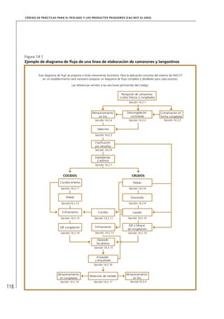 CÓD IGO DE PR ÁC T IC A S PA R A EL PESC ADO Y LOS PRODUC TOS PESQUEROS (C AC /RC P 52-20 03)




      Figura 14.1
      Ejemplo de diagrama de ﬂujo de una línea de elaboración de camarones y langostinos


                Este diagrama de ﬂujo se propone a título meramente ilustrativo. Para la aplicación concreta del sistema de HACCP
                   en un establecimiento será necesario preparar un diagrama de ﬂujo completo y detallado para cada proceso.

                                         Las referencias remiten a las secciones pertinentes del Código.


                                                                                 Recepción de camarones
                                                                                crudos frescos o congelados
                                                                                       Sección 14.2.1


                                                          Almacenamiento              Descongelación            Conservación en
                                                              en frío                   controlada              forma congelada
                                                            Sección 14.2.4             Sección 14.2.3             Sección 14.2.2


                                                              Selección

                                                            Sección 14.2.5

                                                            Clasiﬁcación
                                                            por tamaños
                                                            Sección 14.2.6

                                                            Ingredientes
                                                              y aditivos
                                                            Sección 14.2.7



                                   COCIDOS                                                CRUDOS

                                Cocidos enteros                                            Pelado
                                 Sección 14.2.11                                       Sección 14.2.8


                                     Pelado                                              Eviscerado
                                 Sección14.2.12                                        Sección 14.2.9


                                  Enfriamiento                Cocidos                     Lavado
                                 Sección 14.2.13           Sección 14.2.11            Sección 14.2.10

                                                                                       IQF o bloque
                                IQF congelación             Enfriamiento
                                                                                      de congelación
                                 Sección 14.2.14            Sección 14.2.13           Sección 14.2.14

                                                             Glaseado
                                                             facultativo
                                                           Sección 14.2.15


                                                             Envasado
                                                            y etiquetado
                                                           Sección 14.2.16


                               Almacenamiento                                        Almacenamiento
                                                        Detección de metales
                                en congelador                                            en frío
                                Sección 14.2.18            Sección 14.2.17              Sección14.2.4

118
 