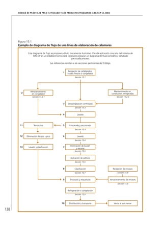 CÓD IGO DE PR ÁC T IC A S PA R A EL PESC ADO Y LOS PRODUC TOS PESQUEROS (C AC /RC P 52-20 03)




      Figura 15.1
      Ejemplo de diagrama de ﬂujo de una línea de elaboración de calamares

                Este diagrama de ﬂujo se propone a título meramente ilustrativo. Para la aplicación concreta del sistema de
                     HACCP en un establecimiento será necesario preparar un diagrama de ﬂujo completo y detallado
                                                           para cada proceso.

                                           Las referencias remiten a las secciones pertinentes del Código.


                                                             Recepción de cefalópodos
                                                        1
                                                            crudos frescos o congelados
                                                                     Sección 15.1




                  Almacenamiento                                                                               Mantenimiento en
         2                                                                                                   condiciones refrigeradas
                   en congelador
                    Sección 15.2.1                                                                                Sección 15.2.2


                                                        3    Descongelación controlada
                                                                     Sección 15.3


                                                        4              Lavado




       11            Tentáculos                         5     Eviscerado y seccionado
                                                                     Sección 15.4


       12     Eliminación de ojos y pico                6              Lavado
                                                                    Sección 15.4

                                                                Eliminación de la piel
       13       Lavado y clasiﬁcación                   7
                                                                      y recorte
                                                                    Sección 15.5


                                                                Aplicación de aditivos
                                                                    Sección 15.6


                                                        8           Clasiﬁcación                              Recepción de envases
                                                                    Sección 15.7                                   Sección 15.9


                                                        9      Envasado y etiquetado                    Almacenamiento de envases
                                                                                                                   Sección 15.9


                                                             Refrigeración o congelación
                                                                    Sección 15.8



                                                       10     Distribución y transporte                        Venta al por menor


128
 