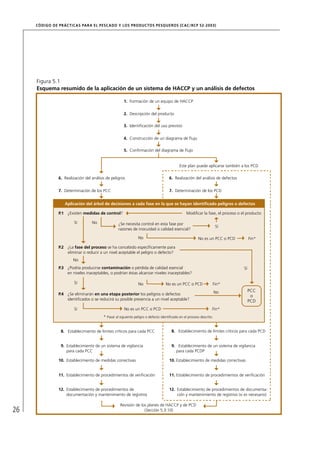 CÓD IGO DE PR ÁC T IC A S PA R A EL PESC ADO Y LOS PRODUC TOS PESQUEROS (C AC /RC P 52-20 03)




     Figura 5.1
     Esquema resumido de la aplicación de un sistema de HACCP y un análisis de defectos

                                                       1. Formación de un equipo de HACCP

                                                       2. Descripción del producto

                                                       3. Identiﬁcación del uso previsto


                                                       4. Construcción de un diagrama de ﬂujo

                                                       5. Conﬁrmación del diagrama de ﬂujo


                                                                                             Este plan puede aplicarse también a los PCD

                6. Realización del análisis de peligros                               6. Realización del análisis de defectos


                7. Determinación de los PCC                                           7. Determinación de los PCD


                   Aplicación del árbol de decisiones a cada fase en la que se hayan identiﬁcado peligros o defectos

                P.1 ¿Existen medidas de control?                                                 Modiﬁcar la fase, el proceso o el producto

                         Sí        No               ¿Se necesita control en esta fase por
                                                                                                                       Sí
                                                    razones de inocuidad o calidad esencial?

                                                                 No                                       No es un PCC o PCD          Fin*

                P.2 ¿La fase del proceso se ha concebido especíﬁcamente para
                    eliminar o reducir a un nivel aceptable el peligro o defecto?
                        No
                P.3 ¿Podría producirse contaminación o pérdida de calidad esencial                                               Sí
                    en niveles inaceptables, o podrían éstas alcanzar niveles inaceptables?

                         Sí                                      No                 No es un PCC o PCD             Fin*
                                                                                                                       No             PCC
                P.4 ¿Se eliminarán en una etapa posterior los peligros o defectos                                                      o
                    identiﬁcados o se reducirá su posible presencia a un nivel aceptable?                                             PCD
                         Sí                            No es un PCC o PCD                                          Fin*
                                          * Pasar al siguiente peligro o defecto identiﬁcado en el proceso descrito.


                08. Establecimiento de límites críticos para cada PCC                 08. Establecimiento de límites críticos para cada PCD


                09. Establecimiento de un sistema de vigilancia                       09. Establecimiento de un sistema de vigilancia
                    para cada PCC                                                        para cada PCDP

                10. Establecimiento de medidas correctivas                            10. Establecimiento de medidas correctivas


                11. Establecimiento de procedimientos de veriﬁcación                  11. Establecimiento de procedimientos de veriﬁcación


                12. Establecimiento de procedimientos de                              12. Establecimiento de procedimientos de documenta-
                    documentación y mantenimiento de registros                            ción y mantenimiento de registros (si es necesario)

                                                     Revisión de los planes de HACCP y de PCD
26                                                                 (Sección 5.3.10)
 