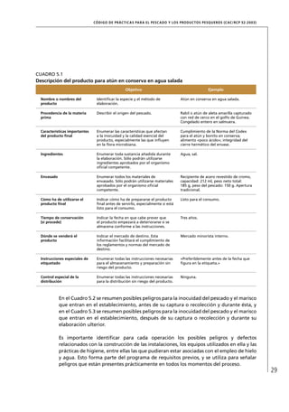 CÓD IGO DE PR ÁC T IC A S PA R A EL PESC ADO Y LOS PRODUC TOS PESQUEROS (C AC /RC P 52-20 03)




CUADRO 5.1
Descripción del producto para atún en conserva en agua salada
                                                  Objetivo                                       Ejemplo

  Nombre o nombres del           Identiﬁcar la especie y el método de            Atún en conserva en agua salada.
  producto                       elaboración.

  Procedencia de la materia      Describir el origen del pescado.                Rabil o atún de aleta amarilla capturado
  prima                                                                          con red de cerco en el golfo de Guinea.
                                                                                 Congelado entero en salmuera.

  Características importantes    Enumerar las características que afectan        Cumplimiento de la Norma del Codex
  del producto ﬁnal              a la inocuidad y la calidad esencial del        para el atún y bonito en conserva;
                                 producto, especialmente las que inﬂuyen         alimento «poco ácido»; integridad del
                                 en la ﬂora microbiana.                          cierre hermético del envase.

  Ingredientes                   Enumerar toda sustancia añadida durante         Agua, sal.
                                 la elaboración. Sólo podrán utilizarse
                                 ingredientes aprobados por el organismo
                                 oﬁcial competente.

  Envasado                       Enumerar todos los materiales de                Recipiente de acero revestido de cromo,
                                 envasado. Sólo podrán utilizarse materiales     capacidad: 212 ml, peso neto total:
                                 aprobados por el organismo oﬁcial               185 g, peso del pescado: 150 g. Apertura
                                 competente.                                     tradicional.

  Cómo ha de utilizarse el       Indicar cómo ha de prepararse el producto       Listo para el consumo.
  producto ﬁnal                  ﬁnal antes de servirlo, especialmente si está
                                 listo para el consumo.

  Tiempo de conservación         Indicar la fecha en que cabe prever que         Tres años.
  (si procede)                   el producto empezará a deteriorarse si se
                                 almacena conforme a las instrucciones.

  Dónde se venderá el            Indicar el mercado de destino. Esta             Mercado minorista interno.
  producto                       información facilitará el cumplimiento de
                                 los reglamentos y normas del mercado de
                                 destino.

  Instrucciones especiales de    Enumerar todas las instrucciones necesarias     «Preferiblemente antes de la fecha que
  etiquetado                     para el almacenamiento y preparación sin        ﬁgura en la etiqueta.»
                                 riesgo del producto.

  Control especial de la         Enumerar todas las instrucciones necesarias     Ninguna.
  distribución                   para la distribución sin riesgo del producto.



             En el Cuadro 5.2 se resumen posibles peligros para la inocuidad del pescado y el marisco
             que entran en el establecimiento, antes de su captura o recolección y durante ésta, y
             en el Cuadro 5.3 se resumen posibles peligros para la inocuidad del pescado y el marisco
             que entran en el establecimiento, después de su captura o recolección y durante su
             elaboración ulterior.

             Es importante identiﬁcar para cada operación los posibles peligros y defectos
             relacionados con la construcción de las instalaciones, los equipos utilizados en ella y las
             prácticas de higiene, entre ellas las que pudieran estar asociadas con el empleo de hielo
             y agua. Esto forma parte del programa de requisitos previos, y se utiliza para señalar
             peligros que están presentes prácticamente en todos los momentos del proceso.
                                                                                                                                29
 