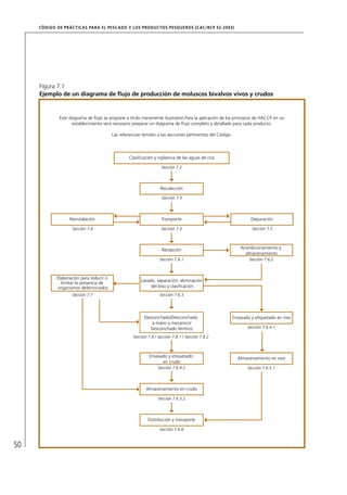 CÓD IGO DE PR ÁC T IC A S PA R A EL PESC ADO Y LOS PRODUC TOS PESQUEROS (C AC /RC P 52-20 03)




     Figura 7.1
     Ejemplo de un diagrama de ﬂujo de producción de moluscos bivalvos vivos y crudos


              Este diagrama de ﬂujo se propone a título meramente ilustrativo.Para la aplicación de los principios de HACCP en un
                     establecimiento será necesario preparar un diagrama de ﬂujo completo y detallado para cada producto.

                                          Las referencias remiten a las secciones pertinentes del Código.




                                                  Clasiﬁcación y vigilancia de las aguas de cría

                                                                    Sección 7.2




                                                                    Recolección

                                                                     Sección 7.3




                   Reinstalación                                     Transporte                                      Depuración

                    Sección 7.4                                     Sección 7.3                                      Sección 7.5




                                                                     Recepción                                  Acondicionamiento y
                                                                                                                  almacenamiento
                                                                   Sección 7.6.1                                    Sección 7.6.2



             Elaboración para reducir o
                                                         Lavado, separación, eliminación
               limitar la presencia de
             organismos determinados                          del biso y clasiﬁcación
                    Sección 7.7                                    Sección 7.6.3




                                                           Desconchado/Desconchado                          Envasado y etiquetado en vivo
                                                               a mano y mecánico/
                                                              Desconchado térmico                                  Sección 7.6.4.1

                                                     Sección 7.8 / Sección 7.8.1 / Sección 7.8.2



                                                              Envasado y etiquetado                           Almacenamiento en vivo
                                                                    en crudo
                                                                   Sección 7.6.4.2                                 Sección 7.6.5.1




                                                            Almacenamiento en crudo

                                                                   Sección 7.6.5.2




                                                             Distribución y transporte

                                                                   Sección 7.6.6


50
 