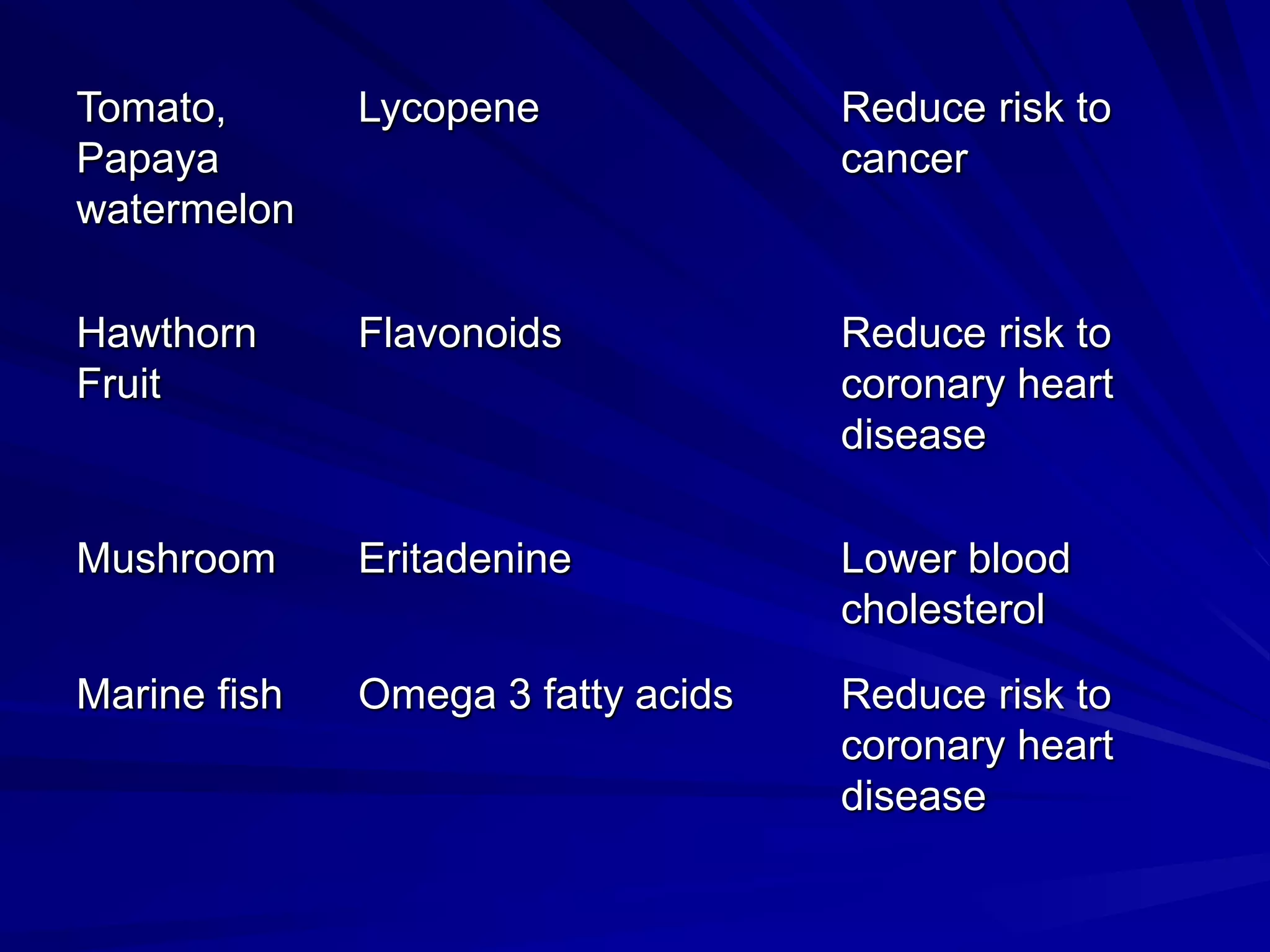 Tomato,       Lycopene              Reduce risk to
Papaya                              cancer
watermelon

Hawthorn      Flavonoids            Reduce risk to
Fruit                               coronary heart
                                    disease

Mushroom      Eritadenine           Lower blood
                                    cholesterol

Marine fish   Omega 3 fatty acids   Reduce risk to
                                    coronary heart
                                    disease
 