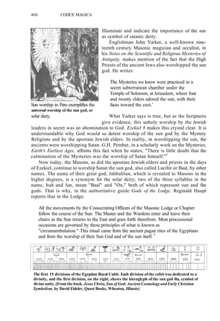460 CODEX MAGICA
Illuminati and indicate the importance of the sun
as symbol of satanic deity.
Englishman John Yarker, a well-known nine-
teenth century Masonic magician and occultist, in
his Notes on the Scientific and Religious Mysteries of
Antiquity, makes mention of the fact that the High
Priests of the ancient Jews also worshipped the sun
god. He writes:
The Mysteries we know were practiced in a
secret subterranean chamber under the
Temple of Solomon, at Jerusalem, where four
and twenty elders adored the sun, with their
Sun worship in Peru exemplifies the faces toward the east.'
universal worship of the sun god, or
solar diety. What Yarker says is true, but as the Scriptures
give evidence, this unholy worship by the Jewish
leaders in secret was an abomination to God. Ezekiel 8 makes this crystal clear. It is
understandable why God would so detest worship of the sun god by the Mystery
Religions and by the apostate Jewish elders. In reality, in worshipping the sun, the
ancients were worshipping Satan. G.H. Pember, in a scholarly work on the Mysteries,
Earth's Earliest Ages, affirms this fact when he states, "There is little doubt that the
culmination of the Mysteries was the worship of Satan himself."2
Now today, the Masons, as did the apostate Jewish elders and priests in the days
of Ezekiel, continue to worship Satan the sun god, also called Lucifer or Baal, by other
names. The name of their great god, Jahbuhlun, which is revealed to Masons in the
higher degrees, is a synonym for the solar deity; two of the three syllables in the
name, buh and lun, mean "Baal" and "On," both of which represent sun and fire
gods. That is why, in the authoritative guide Gods of the Lodge, Reginald Haupt
reports that in the Lodge:
All the movements by the Consecrating Officers of the Masonic Lodge or Chapter
follow the course of the Sun. The Master and the Wardens enter and leave their
chairs as the Sun returns to the East and goes forth therefrom. Most processional
occasions are governed by these principles of what is known as
"circumambulation." This ritual came from the ancient pagan rites of the Egyptians
and from the worship of their Sun God and of the sun itself. 3
The first 15 divisions of the Egyptian Royal Cubit. Each division of the cubit was dedicated to a
divinity, and the first division, on the right, shows the hieroglyph of the sun god Ra, symbol of
divine unity. (From the book, Jesus Christ, Sun of God: Ancient Cosmology and Early Christian
Symbolism, by David Fideler, Quest Books, Wheaton, Illinois)
 