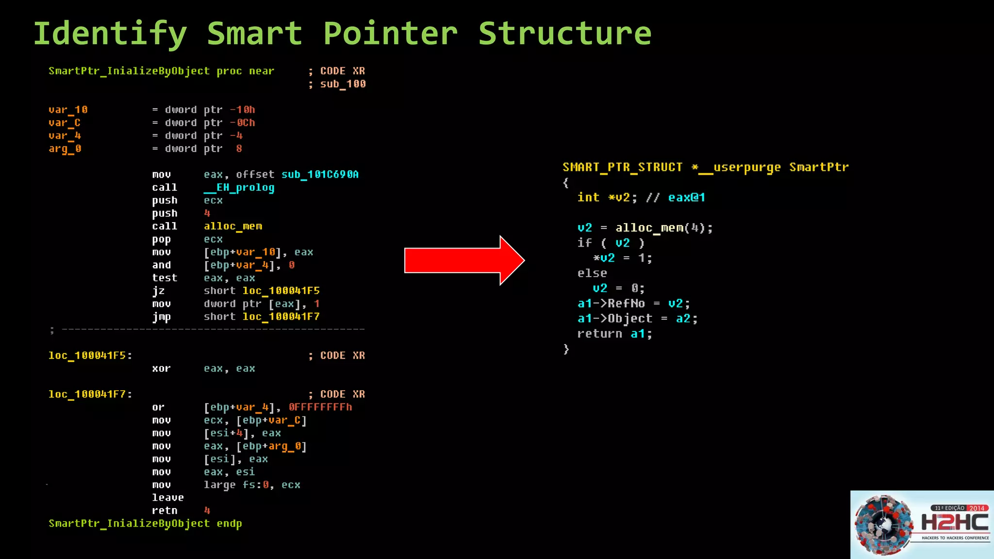 Identify Smart Pointer Structure  
