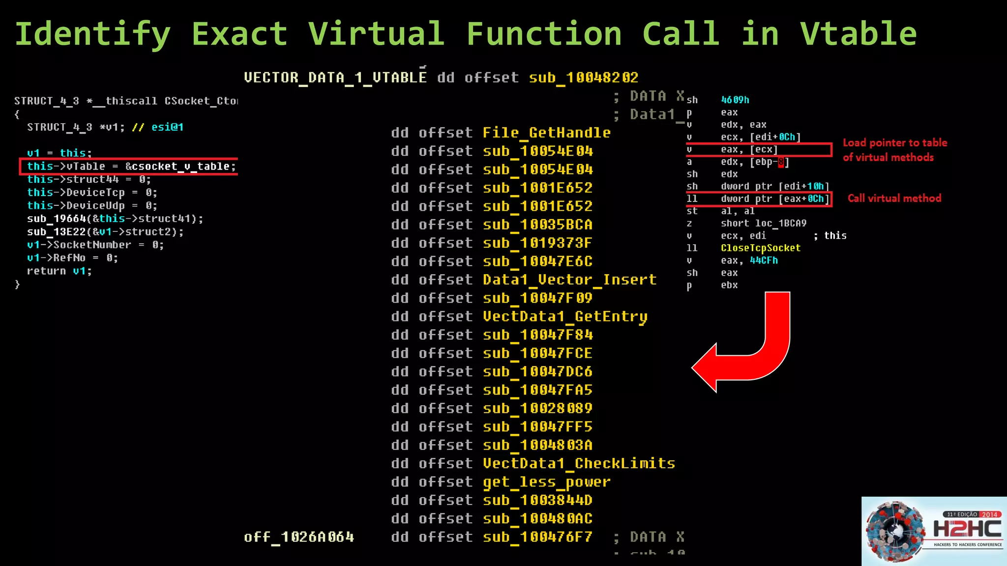 Identify Exact Virtual Function Call in Vtable  