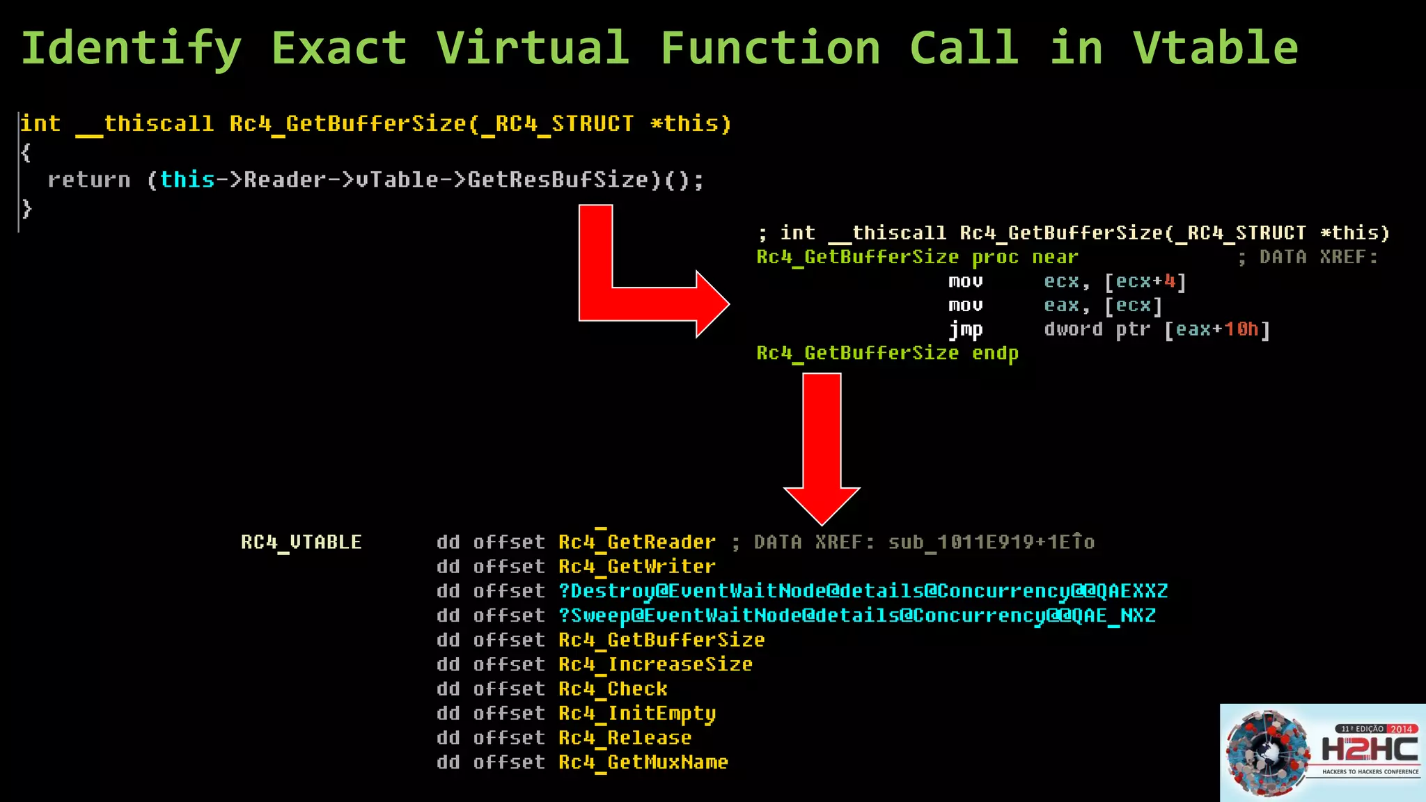 Identify Exact Virtual Function Call in Vtable  