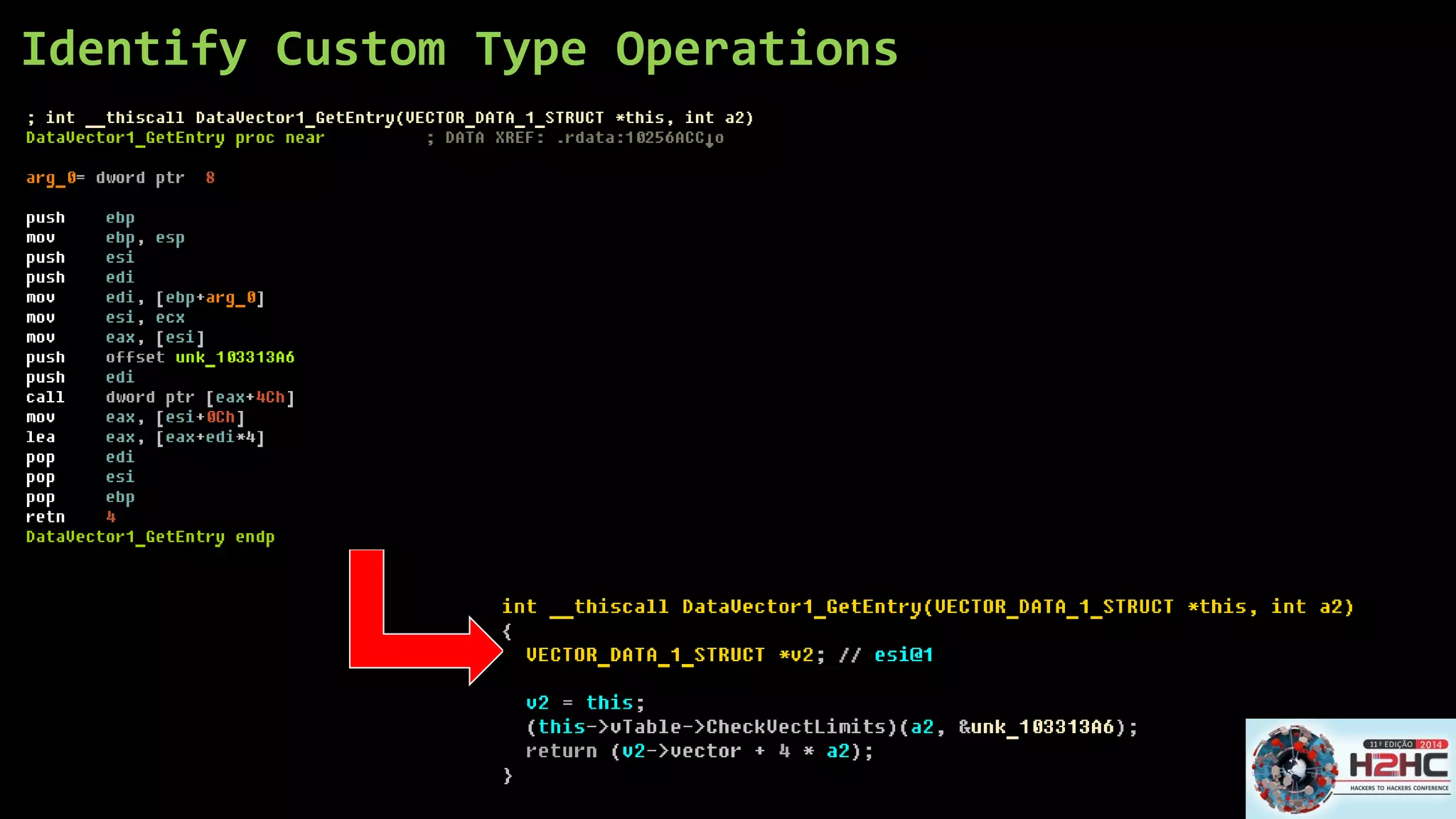 Identify Custom Type Operations  
