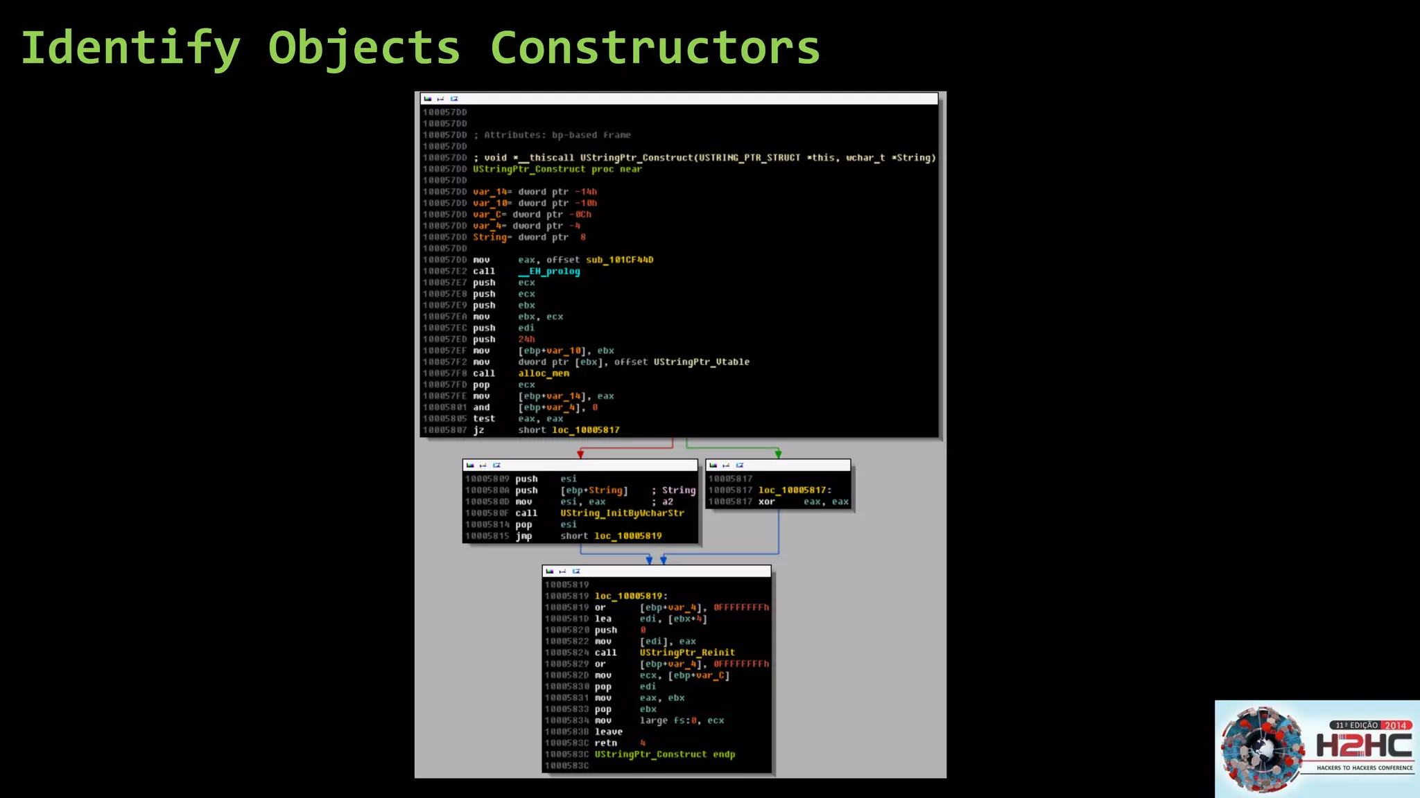 Identify Objects Constructors  