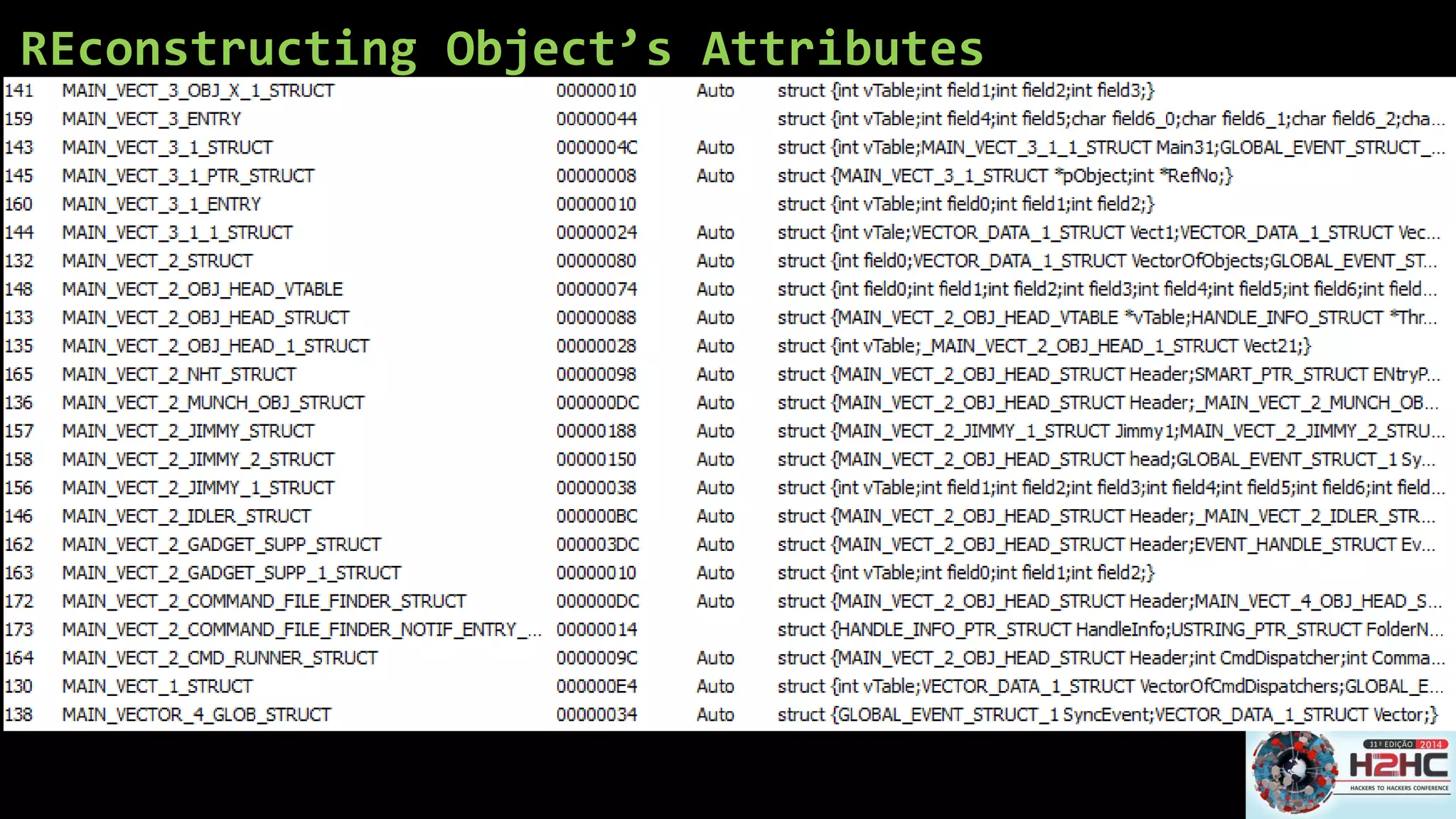 REconstructingObject’s Attributes  
