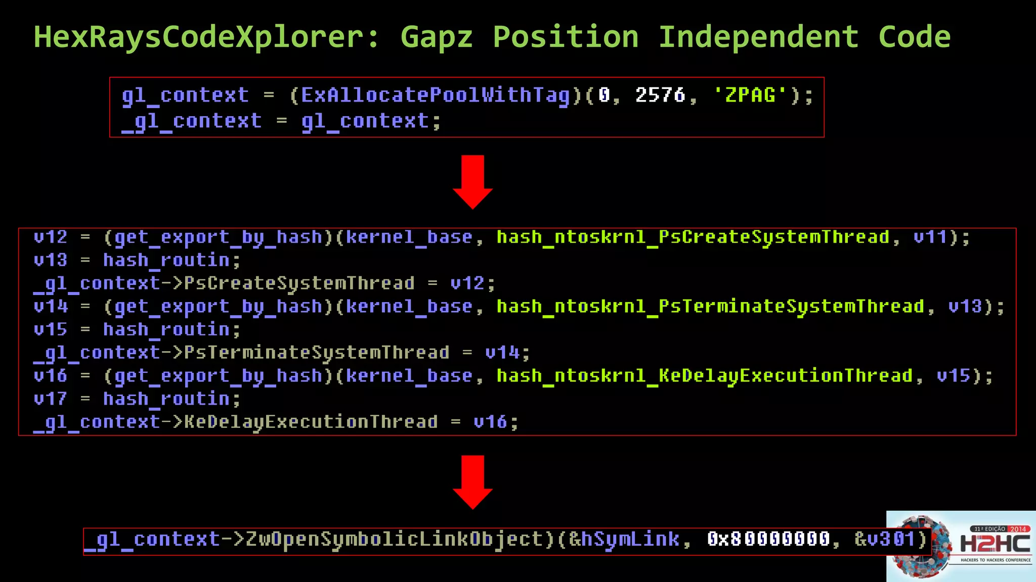 HexRaysCodeXplorer: GapzPosition Independent Code  